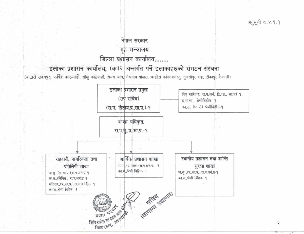 Organization Structure Chart of इलाका प्रशासन कार्यालय, कटारी, उदयपुर
